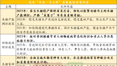 豬價(jià)上漲，中央一號文件這10點(diǎn)養(yǎng)豬人不要錯(cuò)過-上海邦森