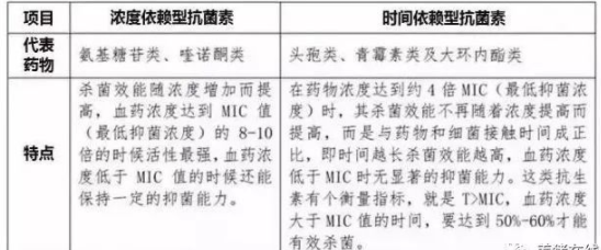 獸藥使用無(wú)效的原因 獸藥使用無(wú)效的原因