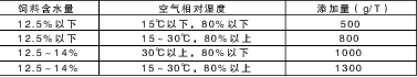 霉特凈使用說明 霉特凈使用說明