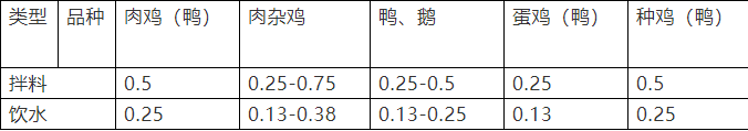 速壯丁用法用量 速壯丁用法用量