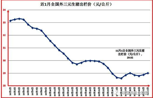 三元生豬價(jià)格 三元生豬價(jià)格