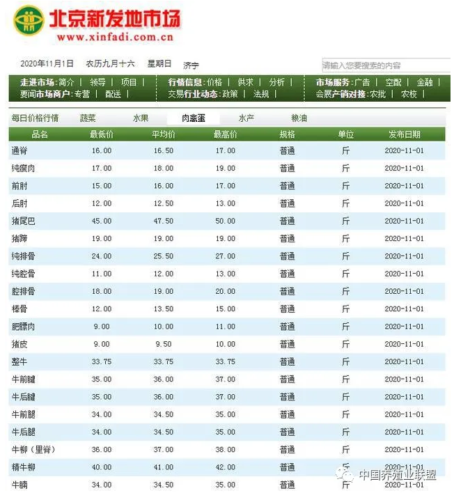 肉類價(jià)格 肉類價(jià)格