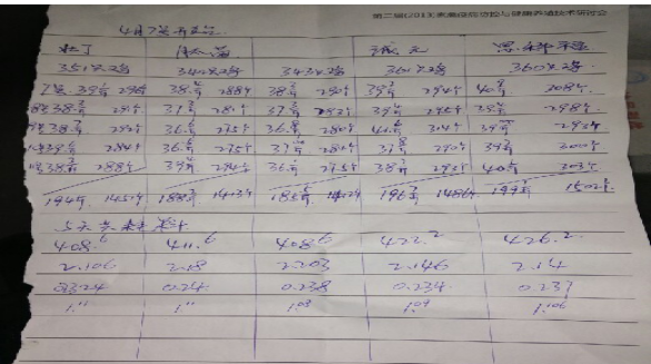 上海邦森速壯丁在蛋禽使用的對比表 上海邦森速壯丁在蛋禽使用的對比表