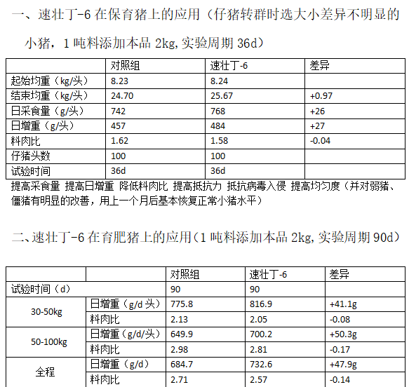 應(yīng)用數(shù)據(jù) 應(yīng)用數(shù)據(jù)