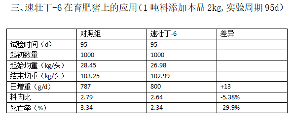 應(yīng)用數(shù)據(jù)0 應(yīng)用數(shù)據(jù)0