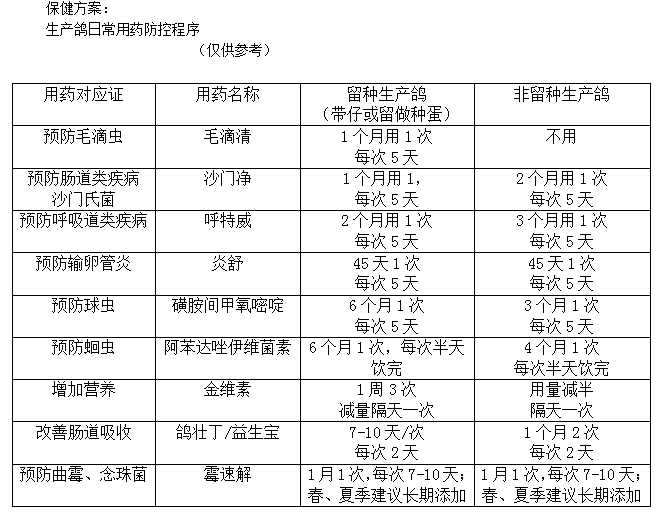 保健治療方案 保健治療方案