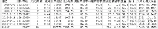 稱重7 稱重7