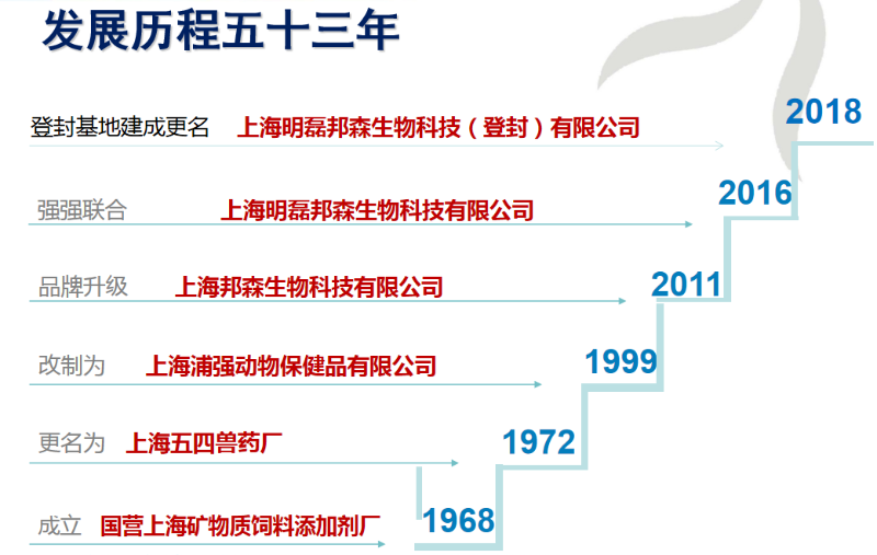 公司發(fā)展歷程 公司發(fā)展歷程